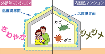 温度境界面の比較図