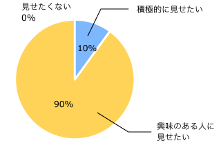 グラフ