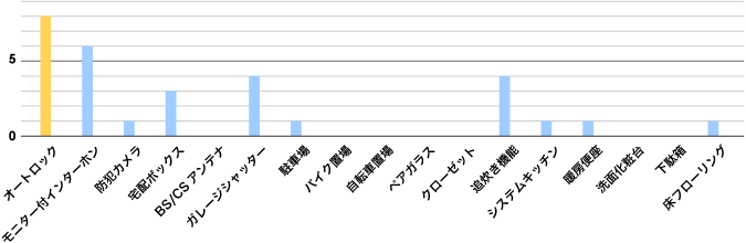 グラフ