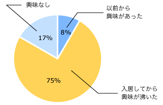 グラフ