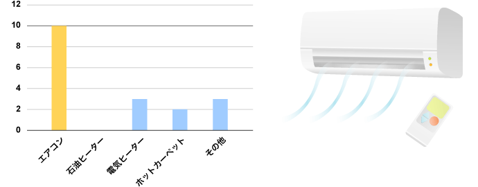 グラフ