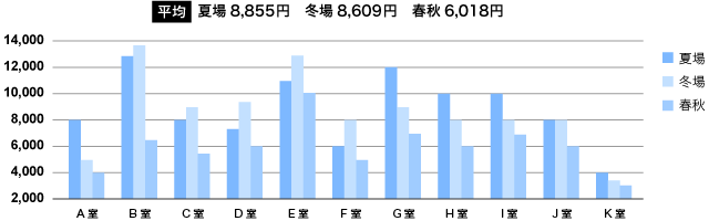 グラフ